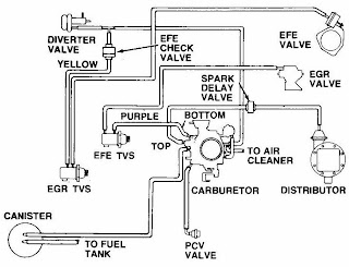fundamentals to understanding automobile electrical and vacuum diagrams school automotive fundamentals to understanding automobile electrical and vacuum diagrams school automotive