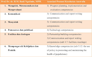 kompetensi inti praktisi promosi kesehatan promkes