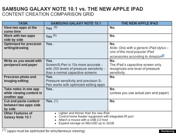 Samsung VS Apple Samsung VS Apple