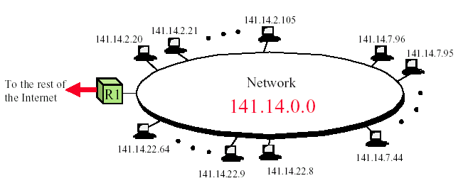 Jaringan Komputer Subnetting Dan Supernetting