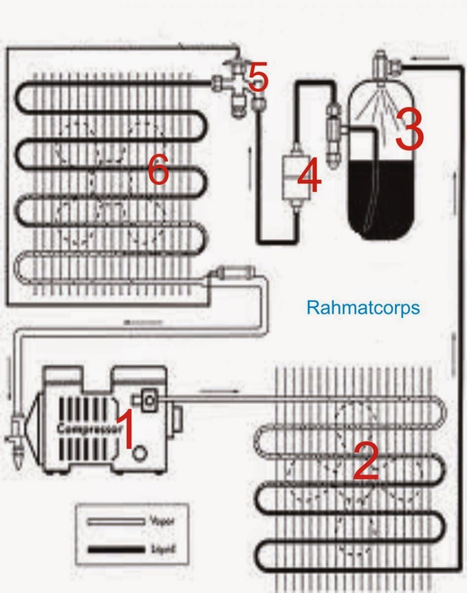 Skripsi Teknik Mesin PENDINGIN Terbaru Mudah Dikerjakan ~ Viva Cantik