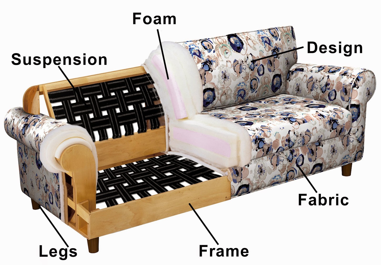 Sofa buying guide Interior Decor Blog