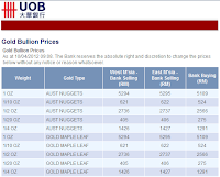 UOB Gold Price