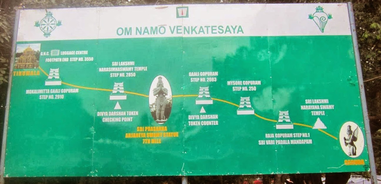 Everything about TirupathiTirumala TOURISM A. ALIPIRI footsteps route