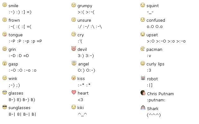 facebook emoticons shortcuts. If you liked this post then dont forget to like it on facebook .