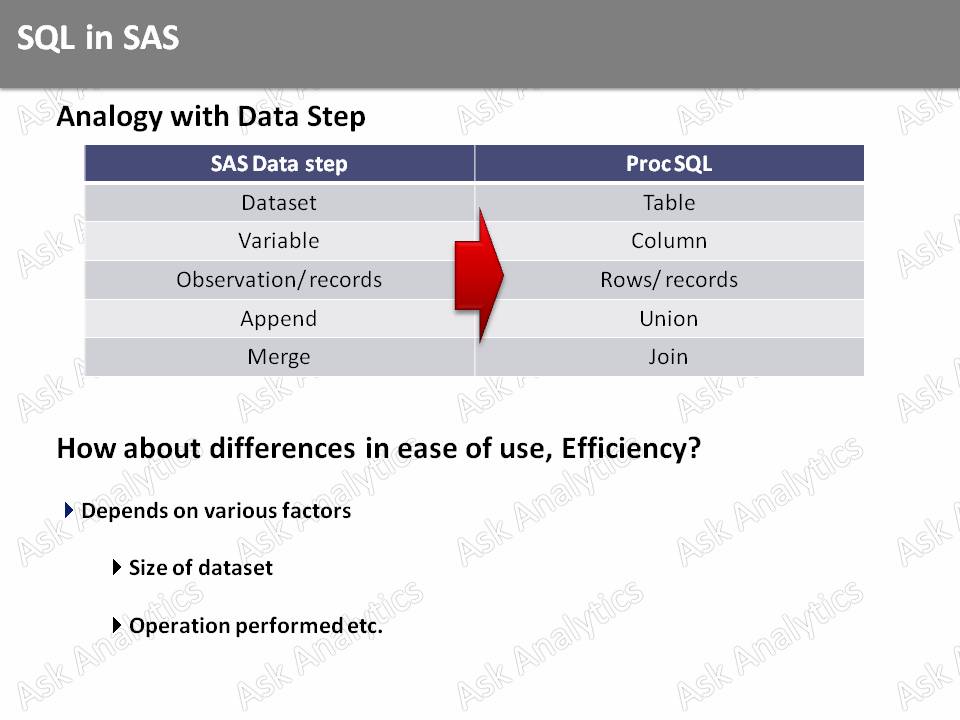 Ask Analytics SQL in SAS