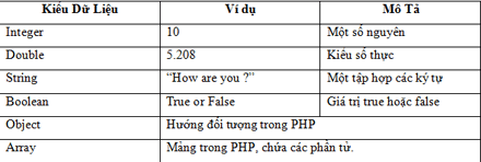 Tài liệu PHP căn bản