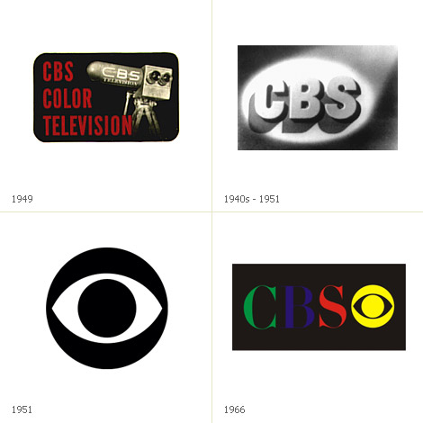 Rohit Agarwal Cbs Logo History