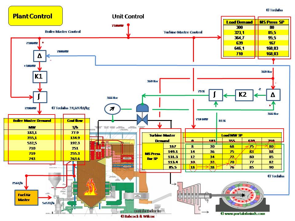 Inside Power Station Energy PU mass compensation