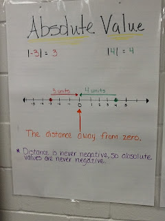Mrs. Math Geek: 7th Grade Math Anchor Charts