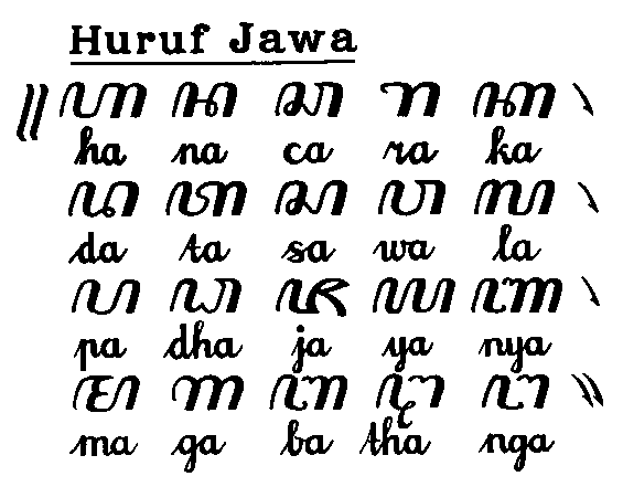 Huruf-Huruf Jawa (aksara jawa) ada beberapa bagian yaitu: 1. Aksara Dentawijayana