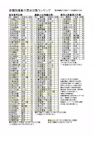参議院議員の過去3 年間の国会活動に関する調査結果の公表について
