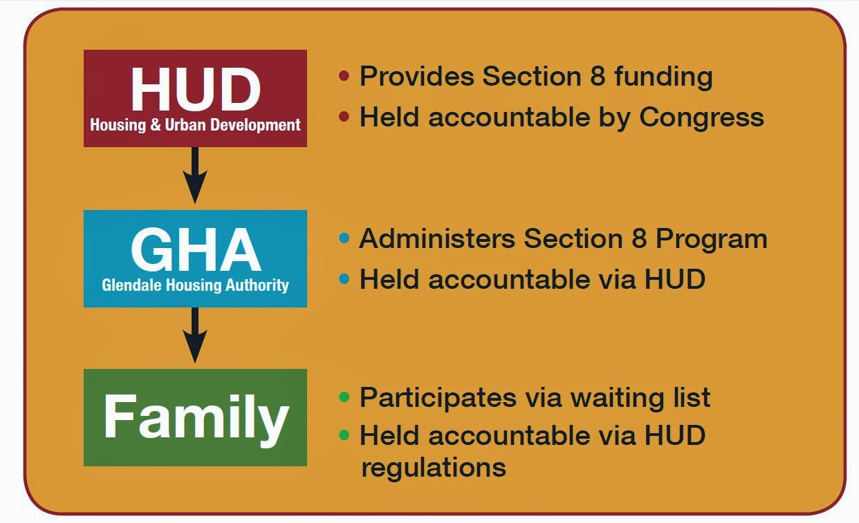 CDD Topics Affordable Housing 101