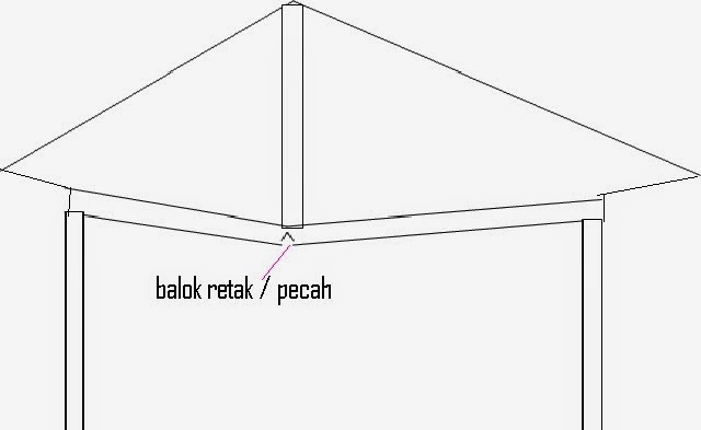 penyebab cor gantung retak tips dan triks