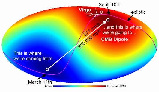 Cosmic Microwave Background