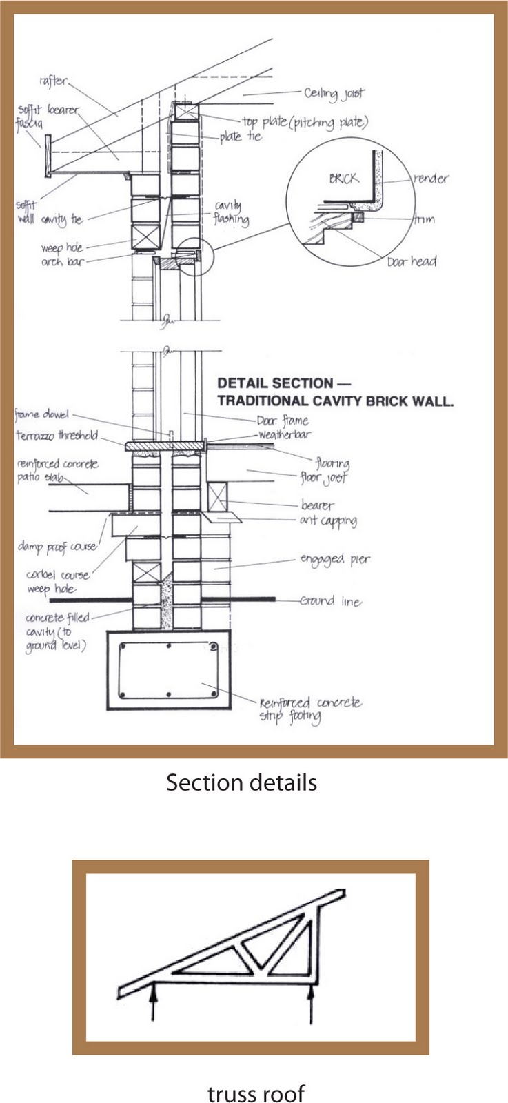 Simple Standard Exterior Wall Thickness Canada for Small Space