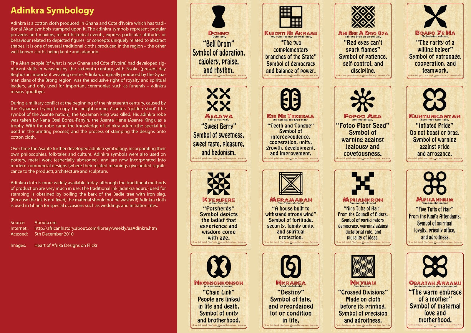 The adinkra symbols and their meanings