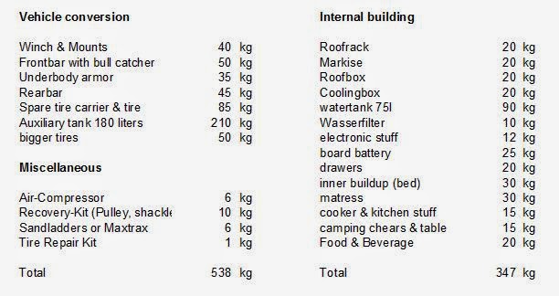 4x4_car_equipping_for_worldtrip_and_the_weight__issues_with+installations_to_equip_and_prepare_car_for_adventure_and_overlanding.JPG