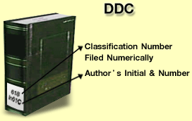 comparison between ddc and lcc Comparison of ddc and lcc the two systems were developed around the same time, give or take a decade or so both were based on the perception of knowledge and the relationships between academic disciplines extant from 1890 to 1910. comparison between ddc and lcc Comparison of ddc and lcc the two systems were developed around the same time, give or take a decade or so both were based on the perception of knowledge and the relationships between academic disciplines extant from 1890 to 1910.