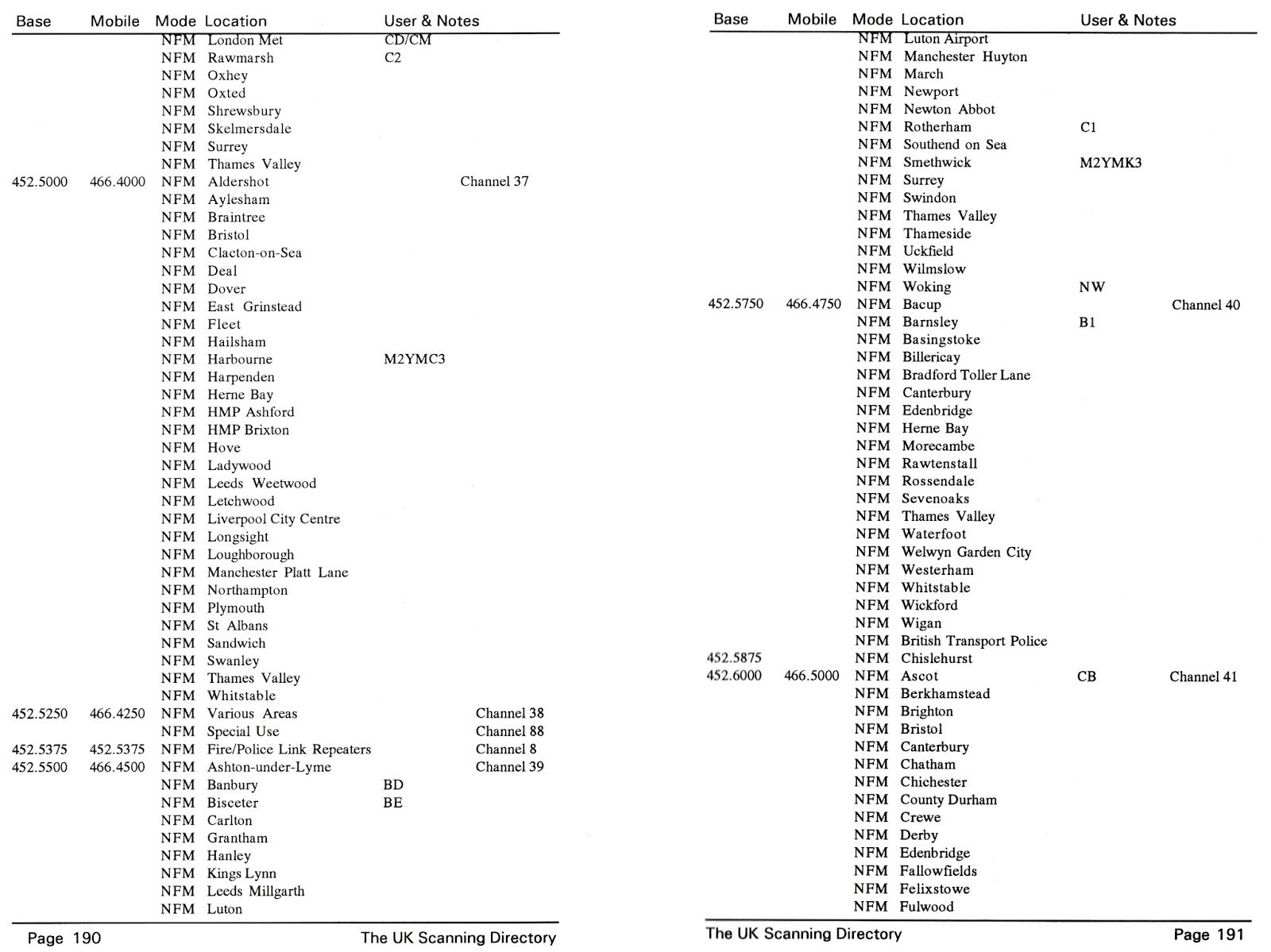Distant Signal Old Police & Fire Frequency Allocations Part 2 UHF