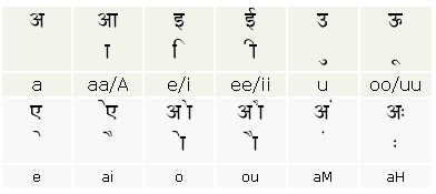 12 Khadi Hindi To English Chart