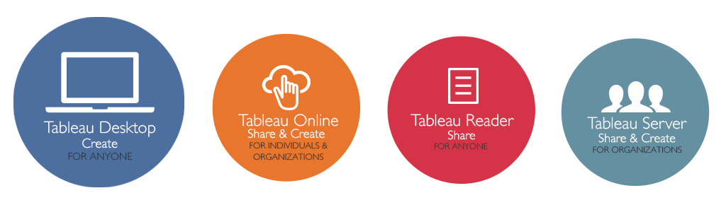 difference between tableau public and tableau desktop difference between tableau public and tableau desktop