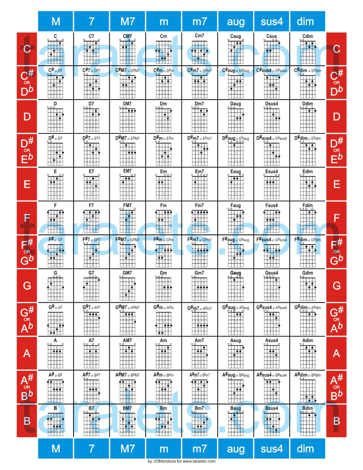 Guitar Chords To Piano Chords Chart