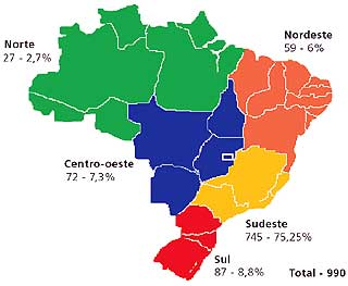 Percentual de helicópteros em operação no Brasil.