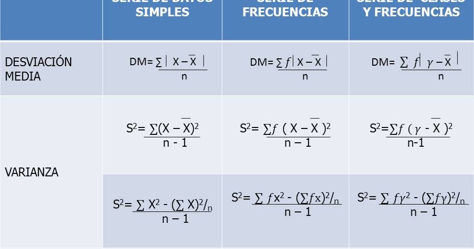 MÉTODOS ESTADÍSTICOS MEDIDAS DE DISPERSIÓN