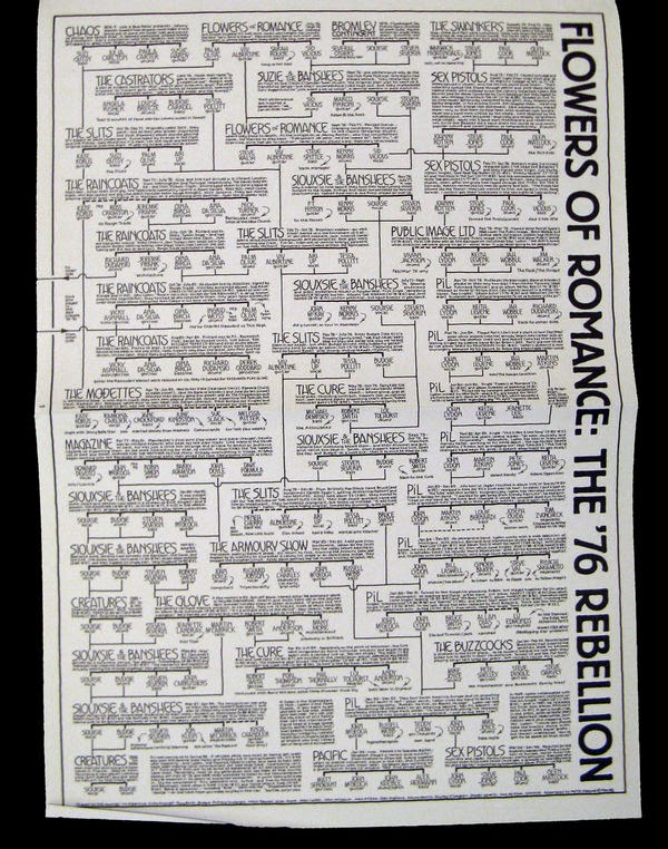 sideblog rock family trees