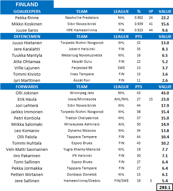 2014 World Hockey Championship