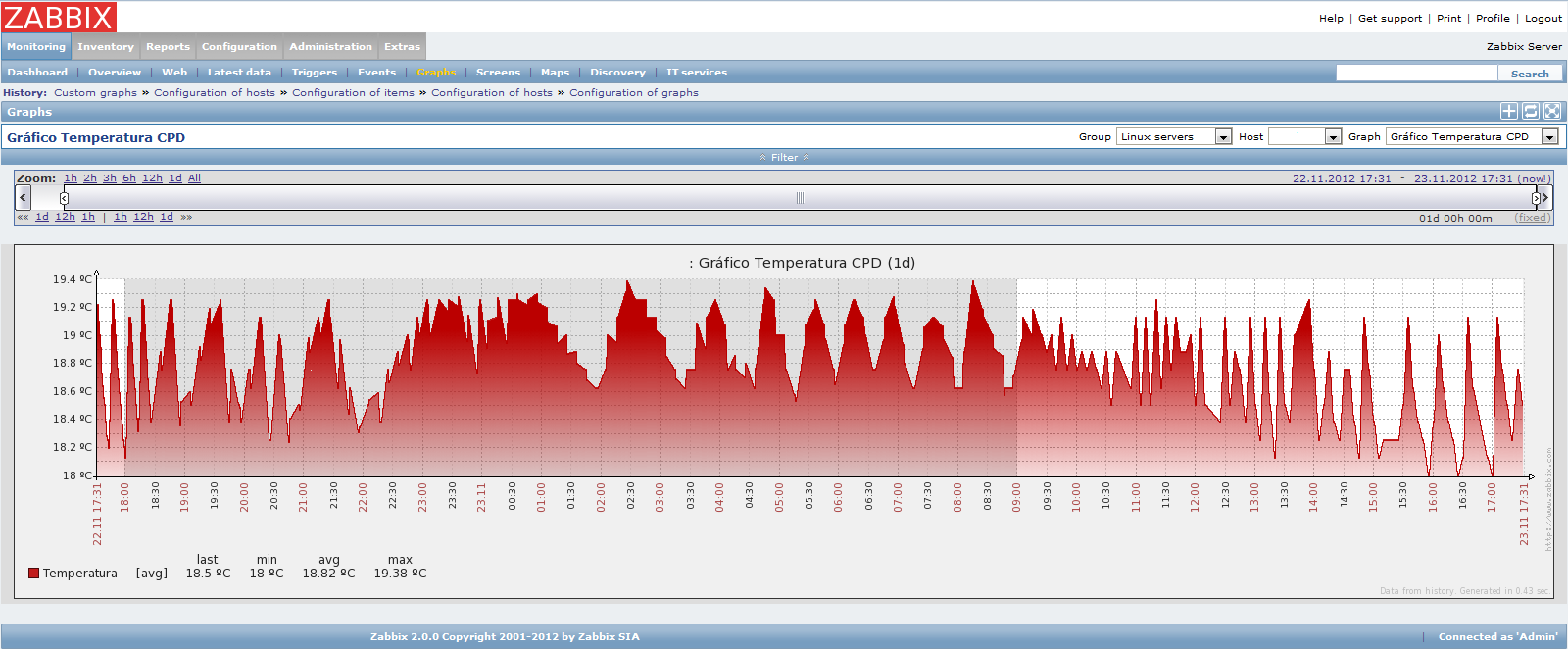Blog do Déo Monitorando a Temperatura do CPD com Termometro USB da China e Zabbix