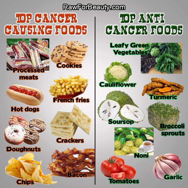 what diet causes colon cancer