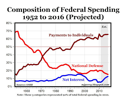 [Image: fedspending.jpg]