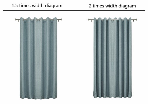 布窗簾｜不同打折術展示效果不同，二倍打折較為常見