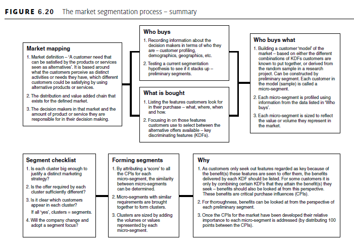 market segmentation definition