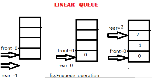 Program Of Queue In Data Structure