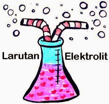 Artikelsiana: Pengertian Larutan Elektrolit dan Ciri-Ciri Larutan