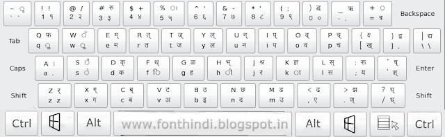 Remington Keyboard Layout for Devanagari