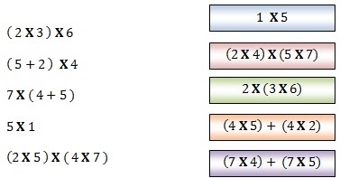 Matemáticas Tercero: Actividad 1: Propiedades de la Multiplicación