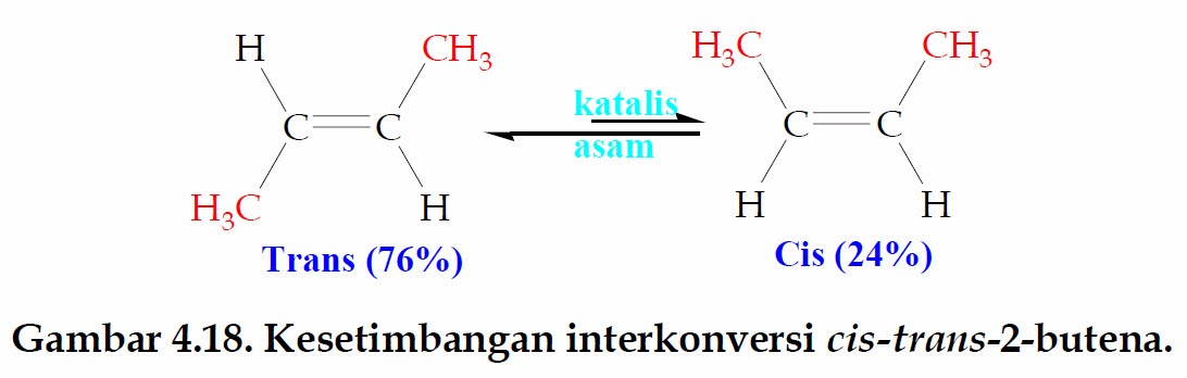Tugas Kimia Organik Stabilitas Alkena