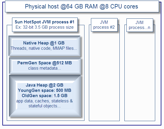 JMeter Memory Profiling, 9 Easy Solutions for “Out of Memory”