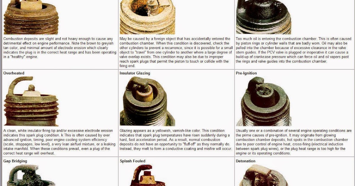 Fuel Economy How to decrease your Fuel Consumption