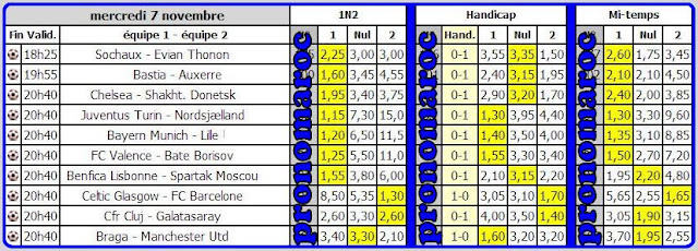 Pronostics du Mercredi 7 novembre  MDJS  la Marocaine des Jeux et des