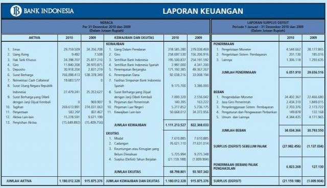 Semuanya Ada Disini Contoh Surat Wesel Dagang