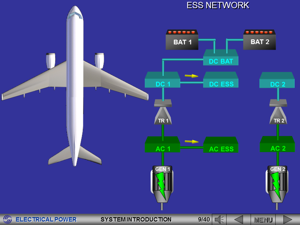 Aviation Legislation Airbus A320 Series Electrical System