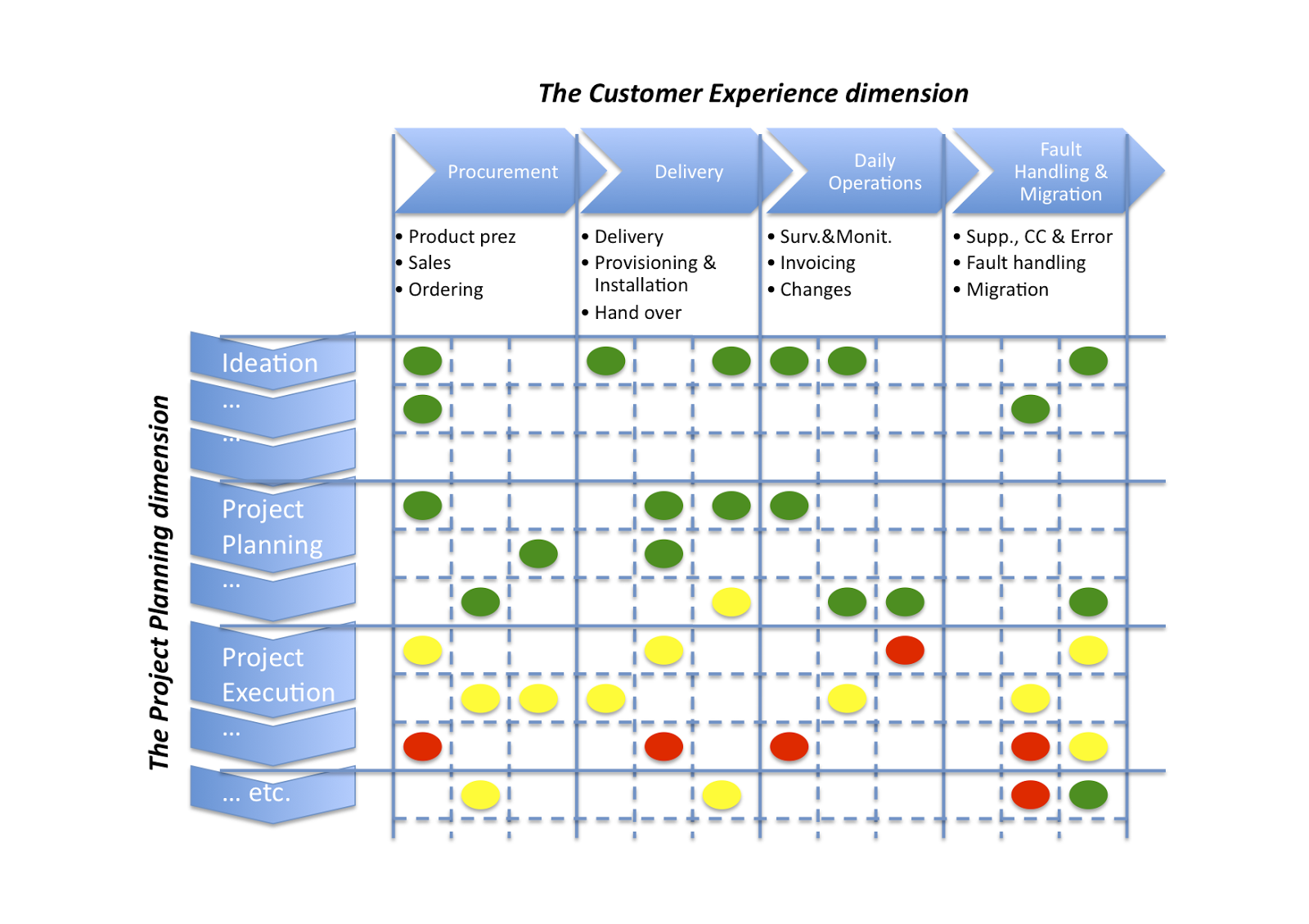 Product Excellence perfection in Product Management Ensuring the
