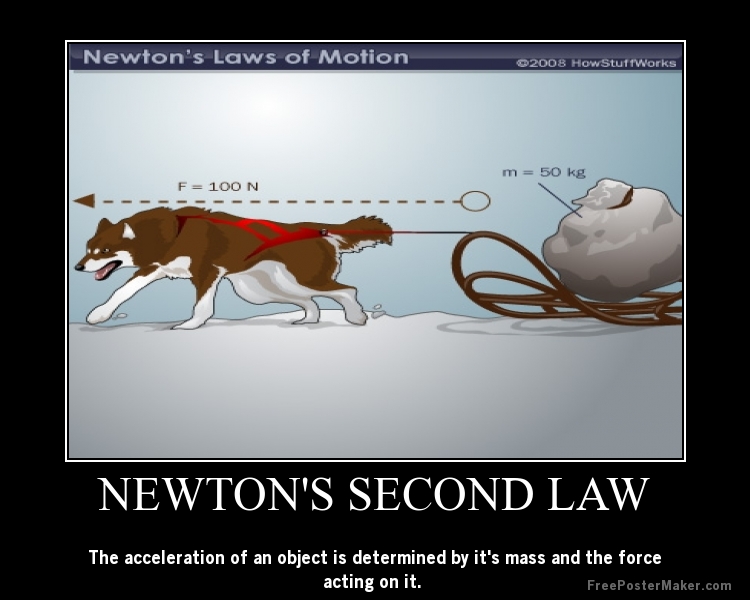 newtons second law experiment Newton’s second law purpose: the purpose of this lab activity is to guide you with the experimental verification of newton’s second law represented by the equation f = ma, where f is the net force action on an object, m is the mass of the object, and a is the acceleration of the object as a result of fthis lab activity is intended to assist you to. newtons second law experiment Newton’s second law purpose: the purpose of this lab activity is to guide you with the experimental verification of newton’s second law represented by the equation f = ma, where f is the net force action on an object, m is the mass of the object, and a is the acceleration of the object as a result of fthis lab activity is intended to assist you to.