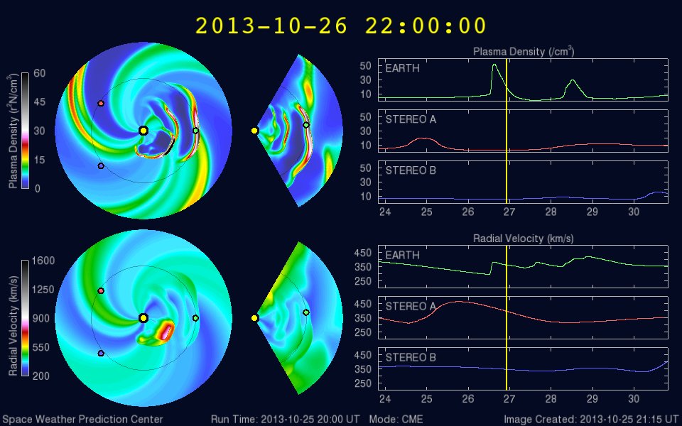 Dealing with Creationism in Astronomy The Sad State of the Electric