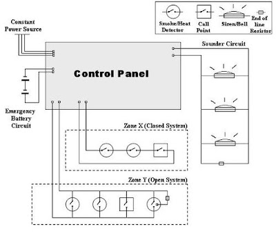 Fire Alarm System | Smart Automation